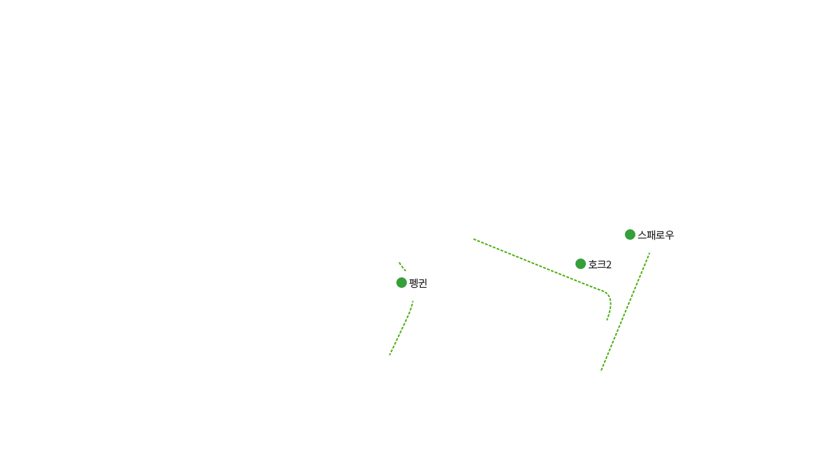 초급 코스