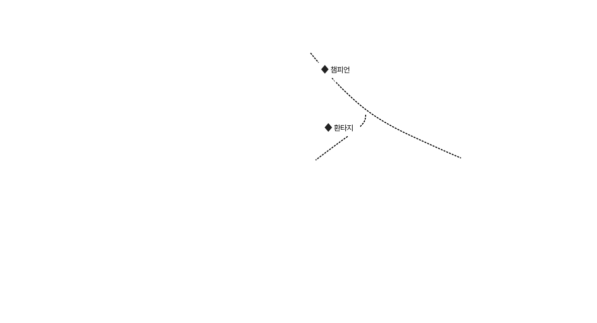 상급 코스